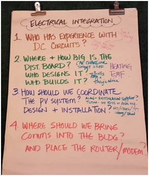 flipintegration